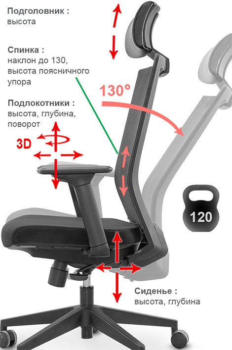 регулировки кресла Sitzone Press CH-240A